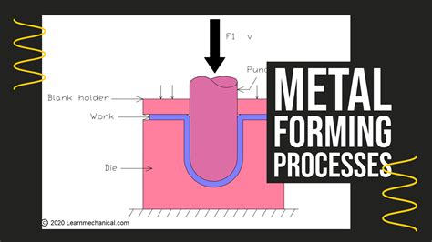 advantages and disadvantages of sheet metal forming process|metal forming process definition.